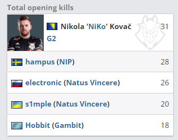 PGL 修订了支付系统，因为顶级战队拒绝参赛